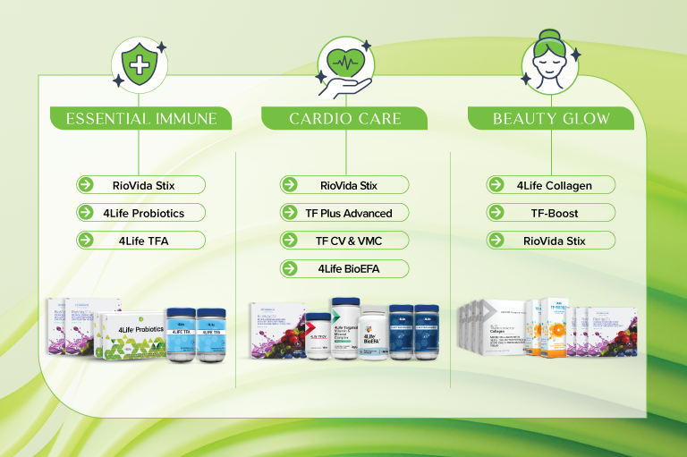 Best transfer factor products